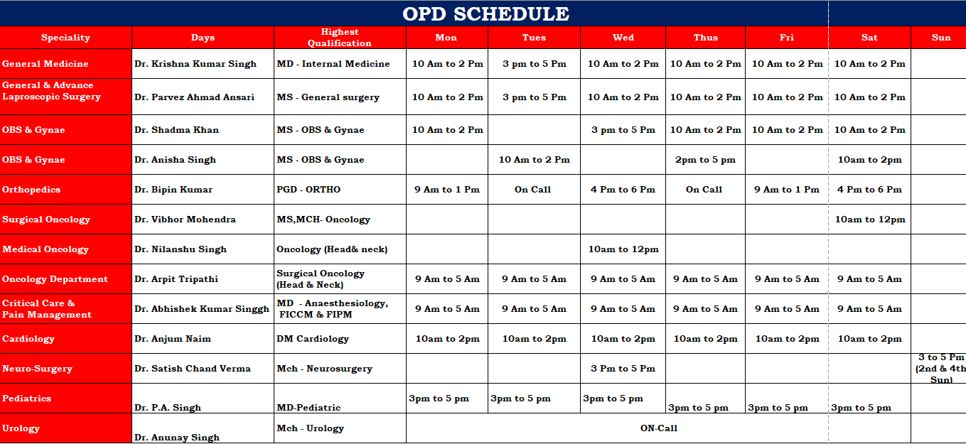 Jhunjhunwala Hospital Ayodhya – Doctor OPD timetable